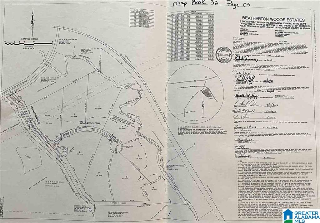 Homes for sale in Harpersville, AL | 0 Weatherton Trail, Harpersville, AL 35078 | MLS# 21412658