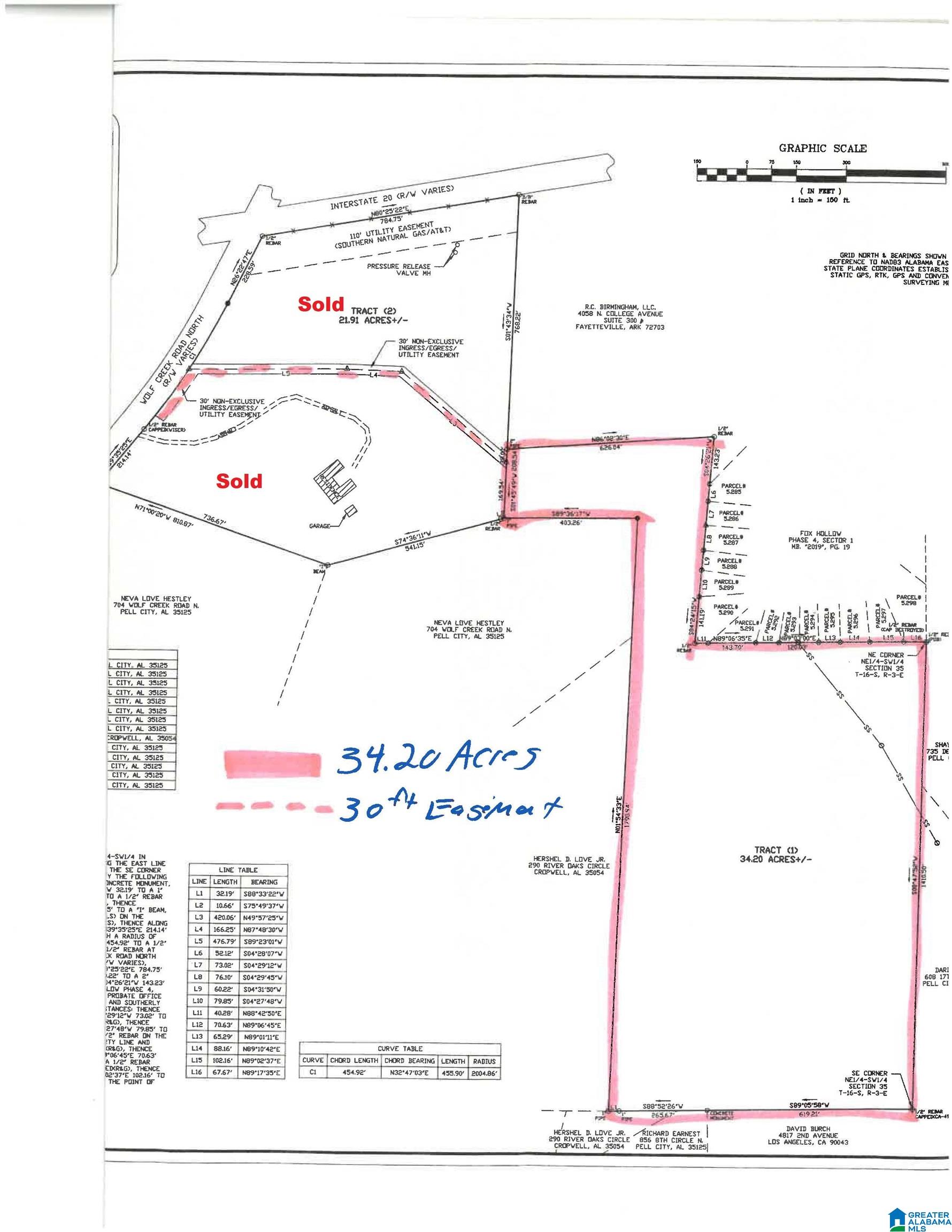 Homes for sale in Pell City, AL | N Wolf Creek Road, Pell City, AL 35125 | MLS# 21415908