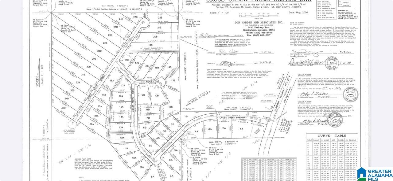 Homes for sale in Odenville, AL | 829 Cross Creek Dr, Odenville, AL 35120 | MLS# 21436174