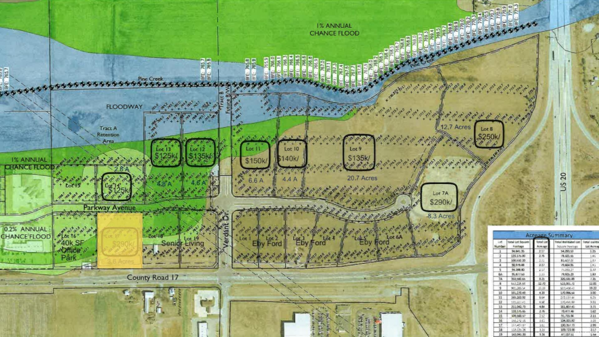 Lot 17 Parkway Avenue, Elkhart, IN 46516