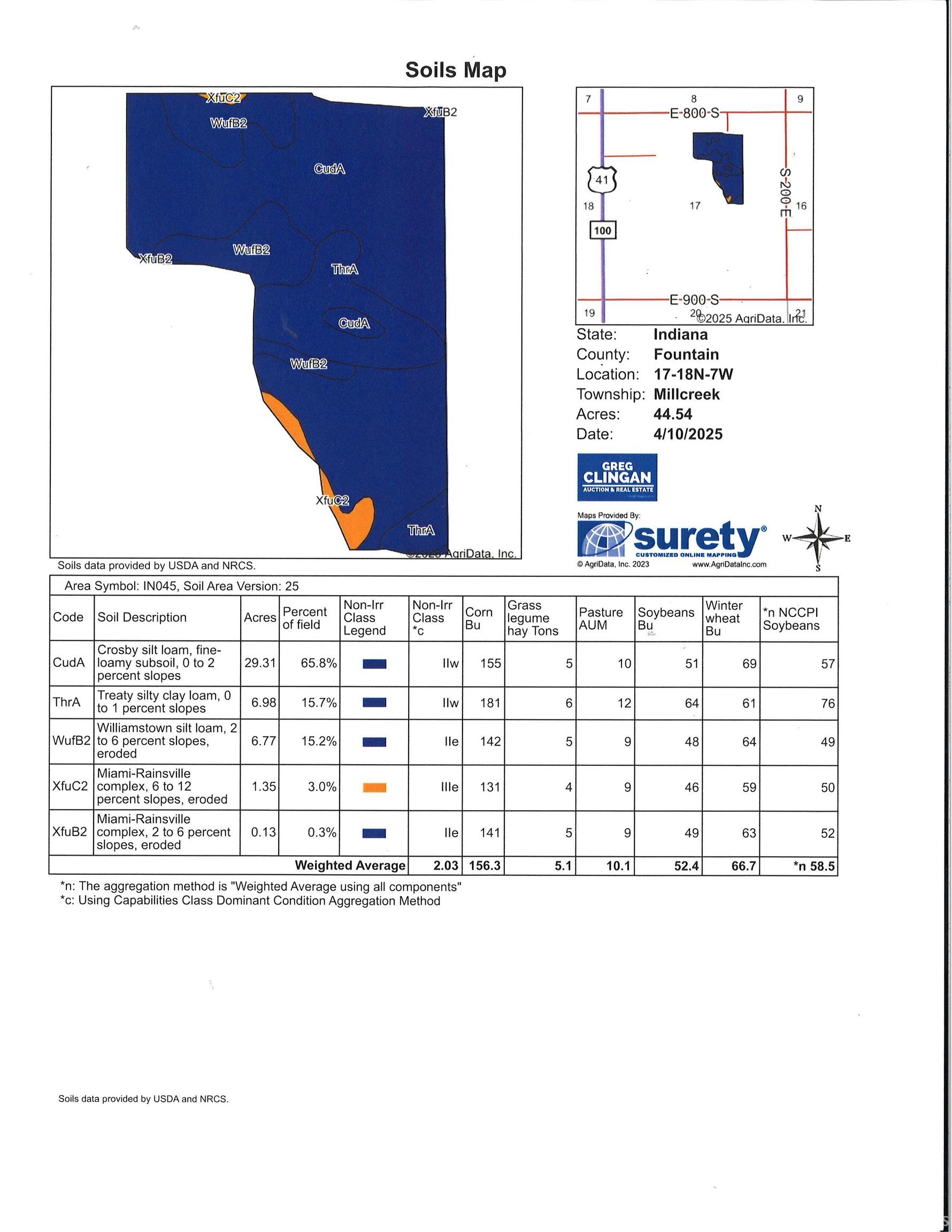 Homes for sale in Kingman, IN | 669 E 800 S Rd, Kingman, IN 47952 | MLS# 202532026