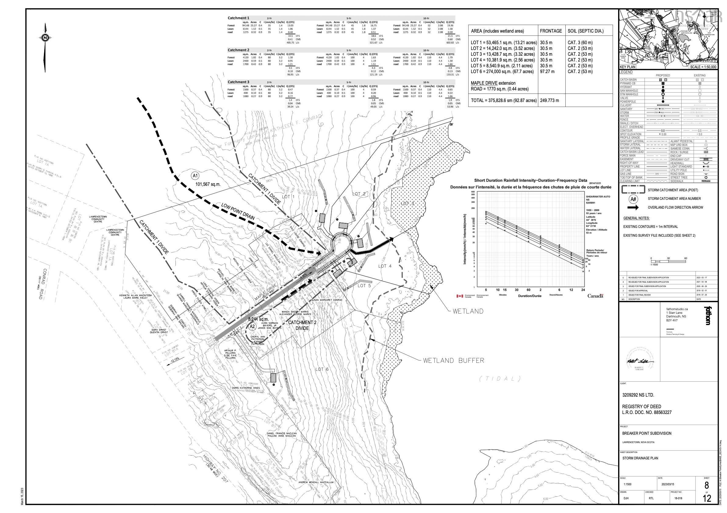 Lot Lawrencetown Road, Lawrencetown, NS (MLS 202526356)