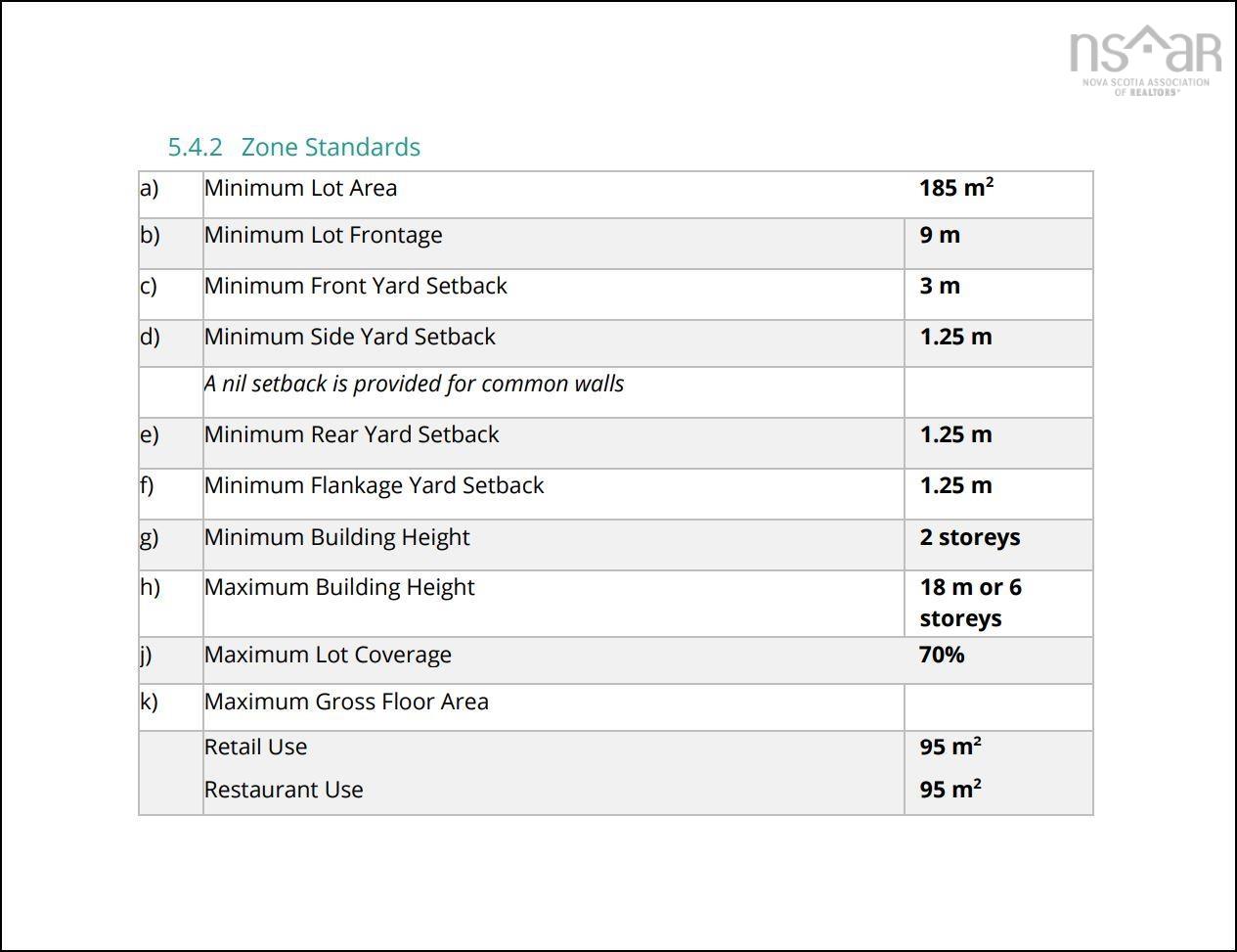 $23,900.00: Victoria Road, Sydney